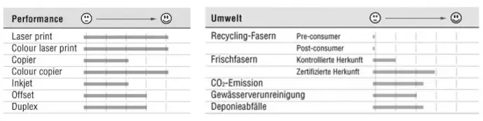 Inapa technische Informationen